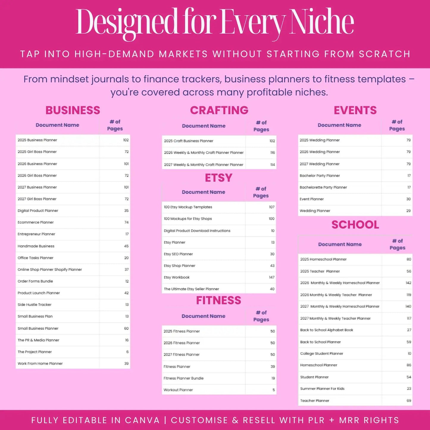 12000+ Editable Canva Templates Bundle – PLR & Resell Rights | Printable Planners, Journals & Trackers for 2025-2027