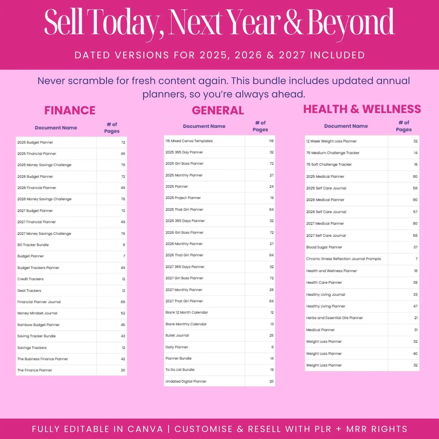 12000+ Editable Canva Templates Bundle – PLR & Resell Rights | Printable Planners, Journals & Trackers for 2025-2027