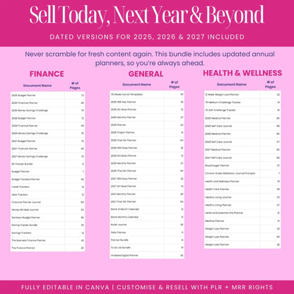 12000+ Editable Canva Templates Bundle – PLR & Resell Rights | Printable Planners, Journals & Trackers for 2025-2027