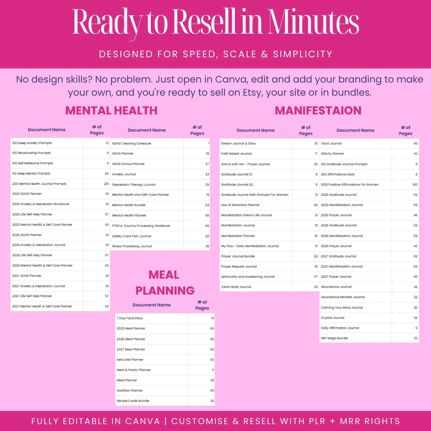 12000+ Editable Canva Templates Bundle – PLR & Resell Rights | Printable Planners, Journals & Trackers for 2025-2027