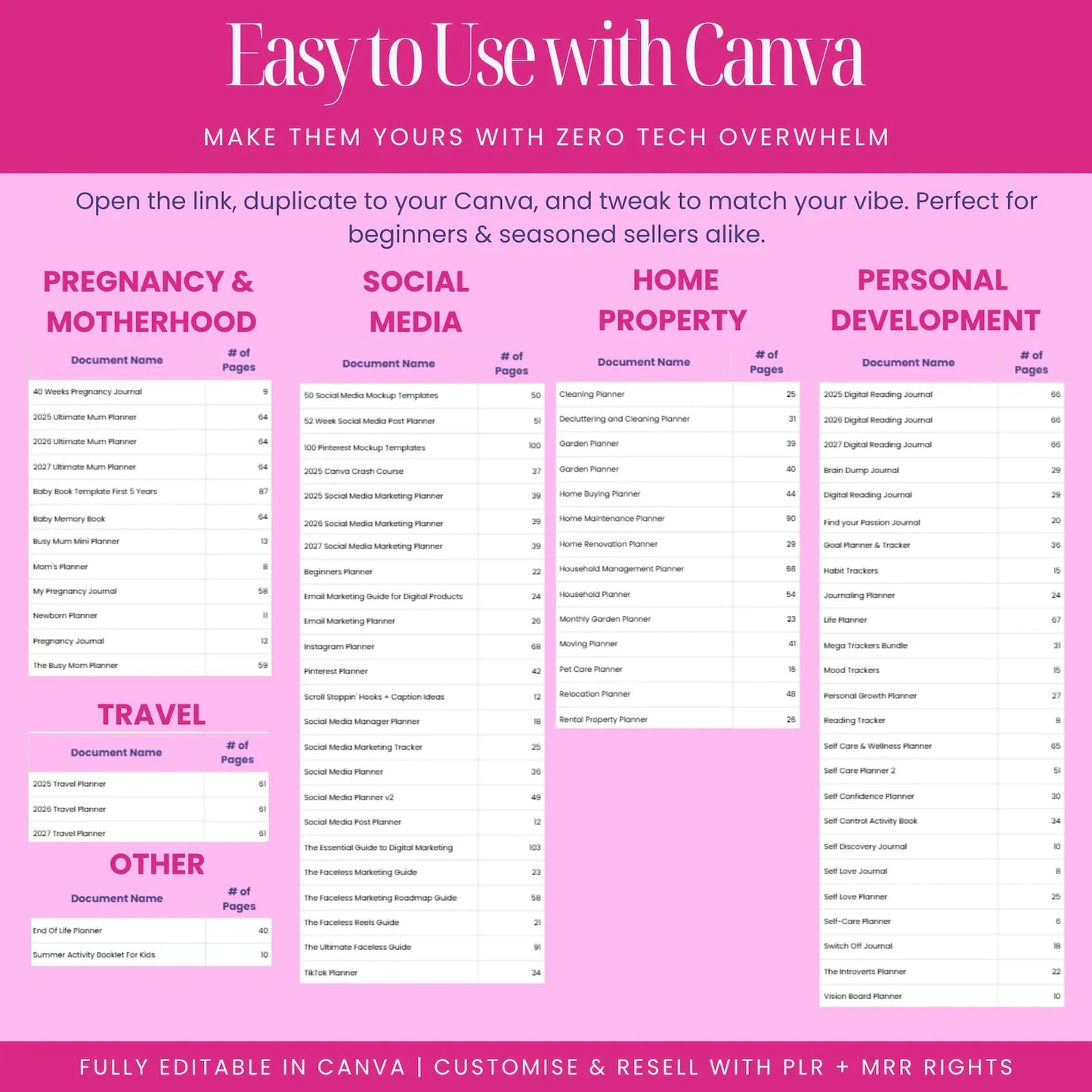 12000+ Editable Canva Templates Bundle – PLR & Resell Rights | Printable Planners, Journals & Trackers for 2025-2027