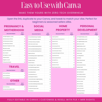 12000+ Editable Canva Templates Bundle – PLR & Resell Rights | Printable Planners, Journals & Trackers for 2025-2027